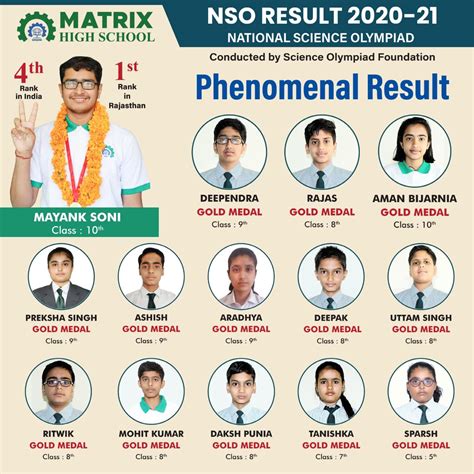 nso full form|NATIONAL SCIENCE OLYMPIAD (NSO) .